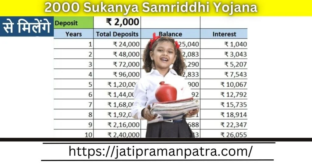 Sukanya Samriddhi Yojana Calculator